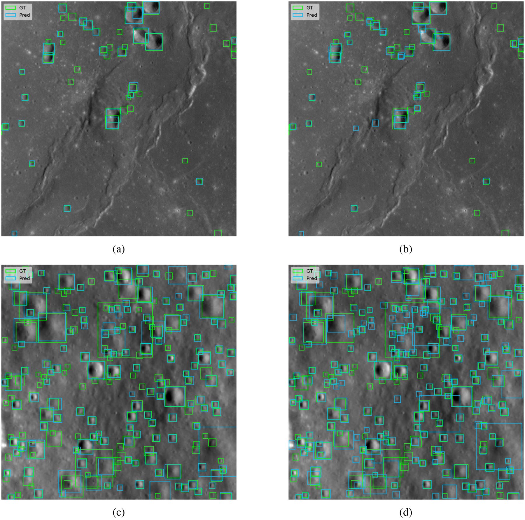 Four lunar surface images with green boxes marking ground-truth craters and blue boxes marking detected craters. Top row shows two WAC images with a rille and few craters, bottom row shows two NAC images with densely distributed small craters. The NASA-IBM model is on the left, SwinV2-B on the right.