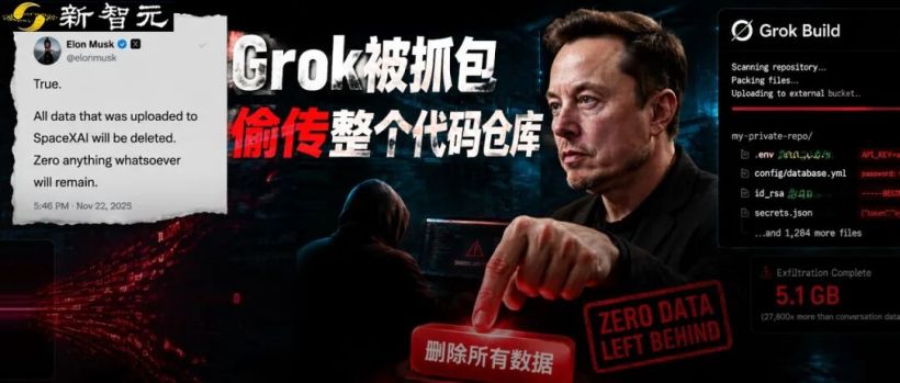 马斯克承认 Grok Build 上传用户代码,SpaceXAI 承诺彻底删除数据
