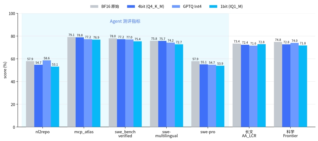腾讯混元发布 1bit 与 4bit 量化版 Hy3 模型,旗舰 AI 模型可单卡本地运行