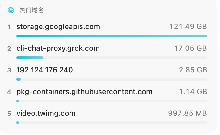 xAI 的 Grok Build CLI 将 Git 仓库上传到 Google Cloud 存储桶