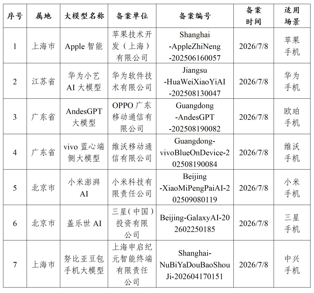 苹果 Apple 智能通过备案,阿里千问将集成至国行 iPhone;小米开源具身通用模型 Xiaomi-Robotics-U0
