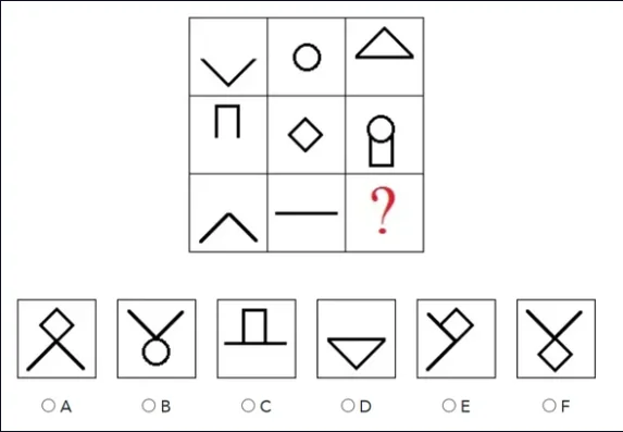 OpenAI GPT-5.6 离线 IQ 测试首破 130 天才线，多个版本齐获 136 分