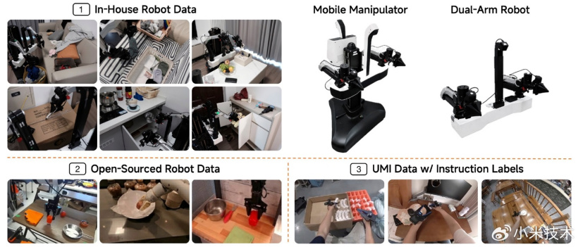 小米发布具身基座模型 Xiaomi-Robotics-1,基于 10 万小时数据实现"开箱即用"