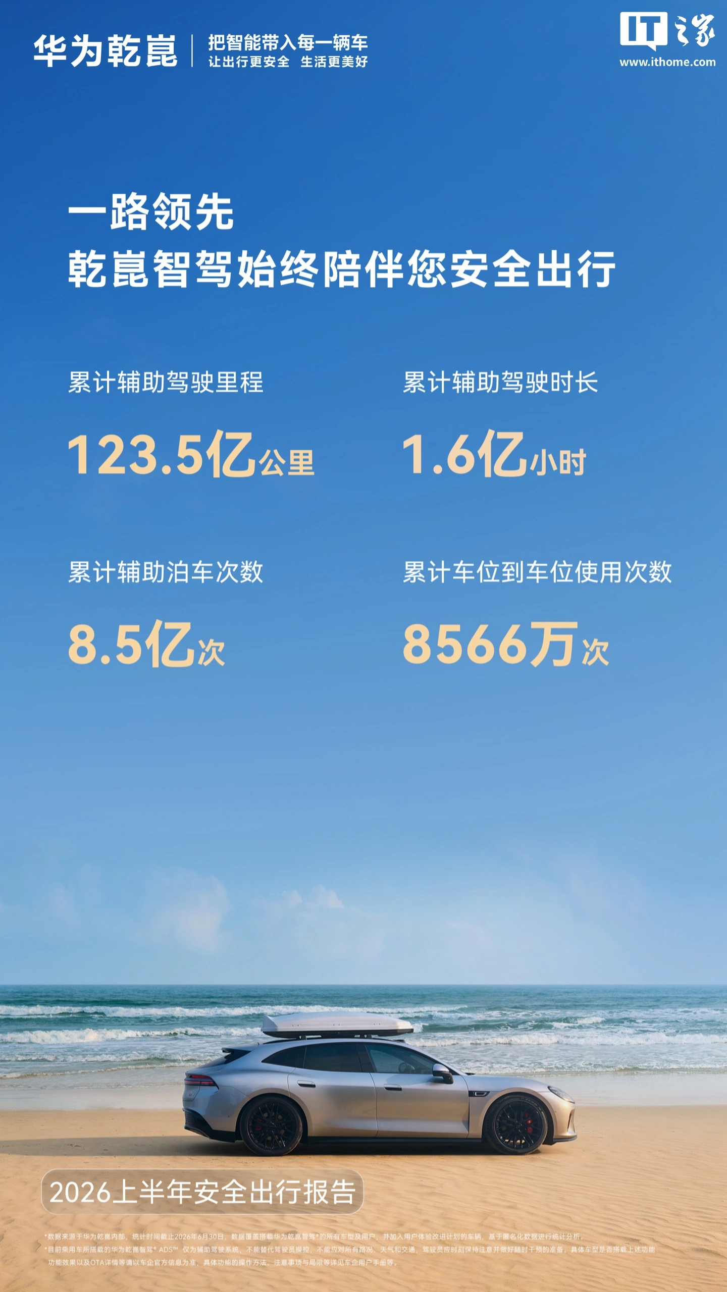 华为乾崑发布2026上半年安全出行报告:辅助驾驶活跃用户占比97.5%