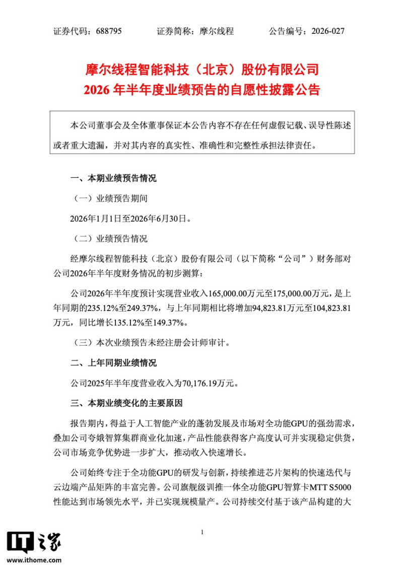 Moore Threads Halbjahresumsatz 2026: 1,65 bis 1,75 Milliarden Yuan, voraussichtlich eine Steigerung von 135,12 % bis 149,37 % im Jahresvergleich