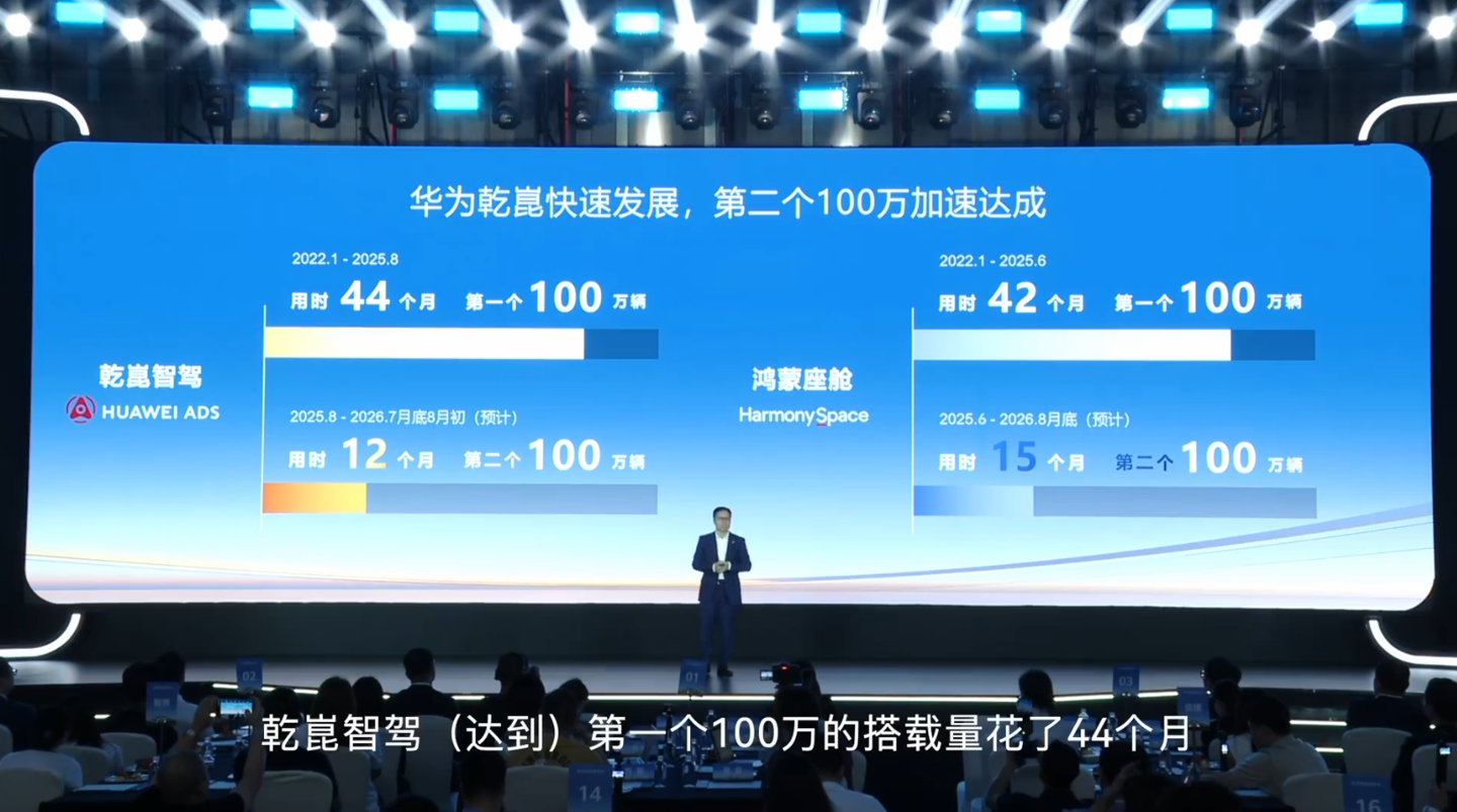 Huawei Qian Kun wird in den nächsten fünf Jahren 70 bis 80 Milliarden Yuan in die Entwicklung von Rechenleistung investieren.