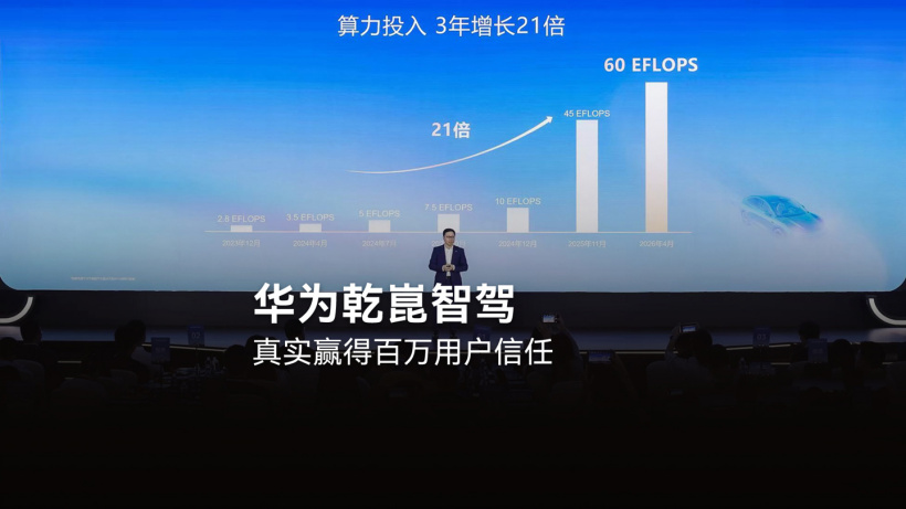 Huawei Qian Kun wird in den nächsten fünf Jahren 70 bis 80 Milliarden Yuan in die Entwicklung von Rechenleistung investieren.