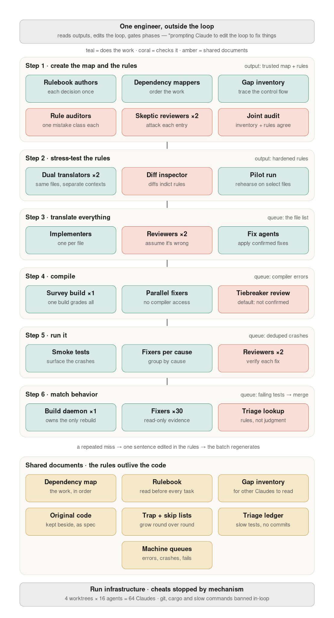 Anthropic utilizó Claude Code para la migración de código a gran escala: conversión de un millón de líneas de Zig a Rust, completada en dos semanas