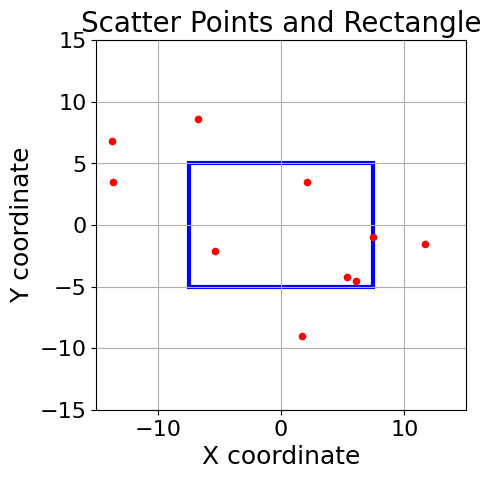 Visual Attribute example