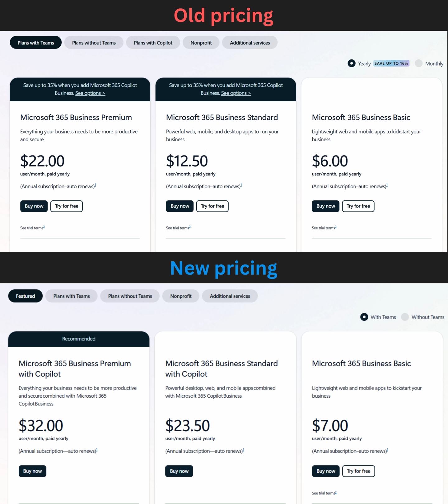 Price comparison of Microsoft 365 for business