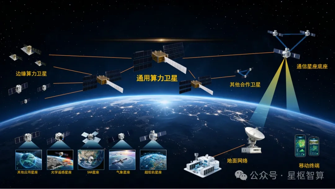 Shanghai startet das Raumcomputerleistung-Konstellationsprojekt „Xingshu-Plan“, die erste Konstellation umfasst 3 Satelliten, in der kommerziellen Betriebsphase wird die Bereitstellung von tausend Sternen abgeschlossen sein.