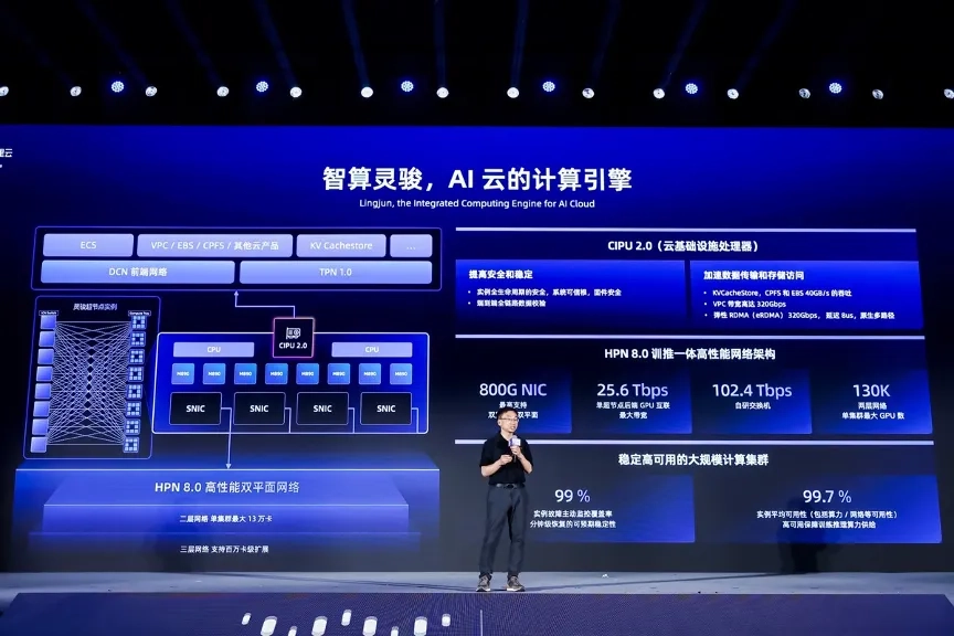 أطلقت علي كلاود نموذج Lingjun Zhenwu M890 فائق العقدة، يمكن لجهاز واحد دعم استدلال نموذج MoE الكبير بمستوى تريليونات المعلمات