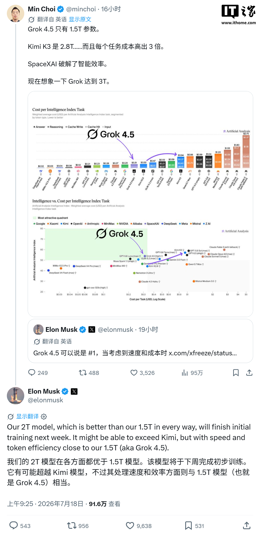 马斯克透露 Grok 4.6 参数规模达 2 万亿,下周完成初始训练