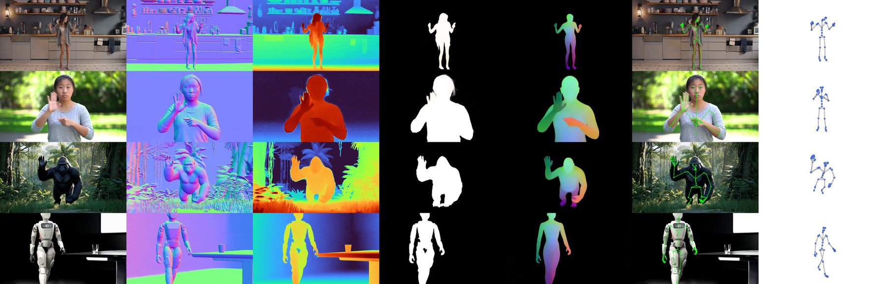 A single model generates depth, normals, segmentations, and pose from the same video based on a text prompt. Despite training mostly on synthetic data, it generalizes to real-world footage and object classes it never saw.