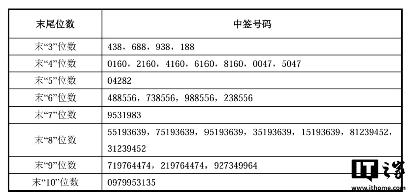 月之暗面 Kimi K3 登顶全球榜单,彭博社称打破美国 AI 领先中国固有认知