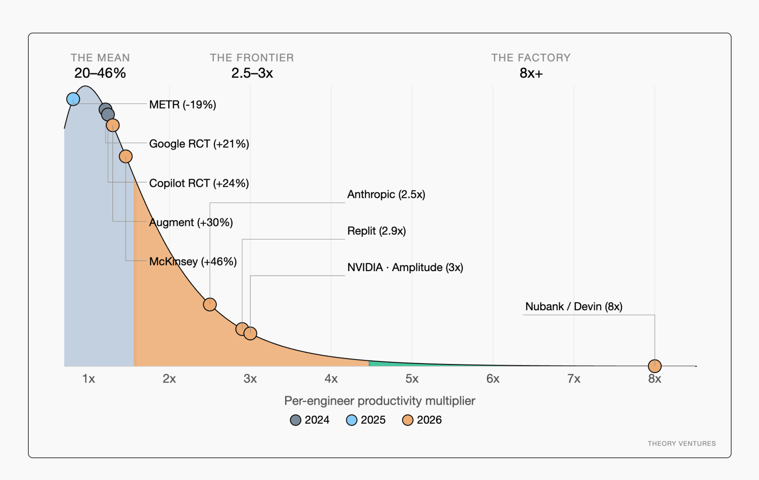ai-eng-productivity-distribution