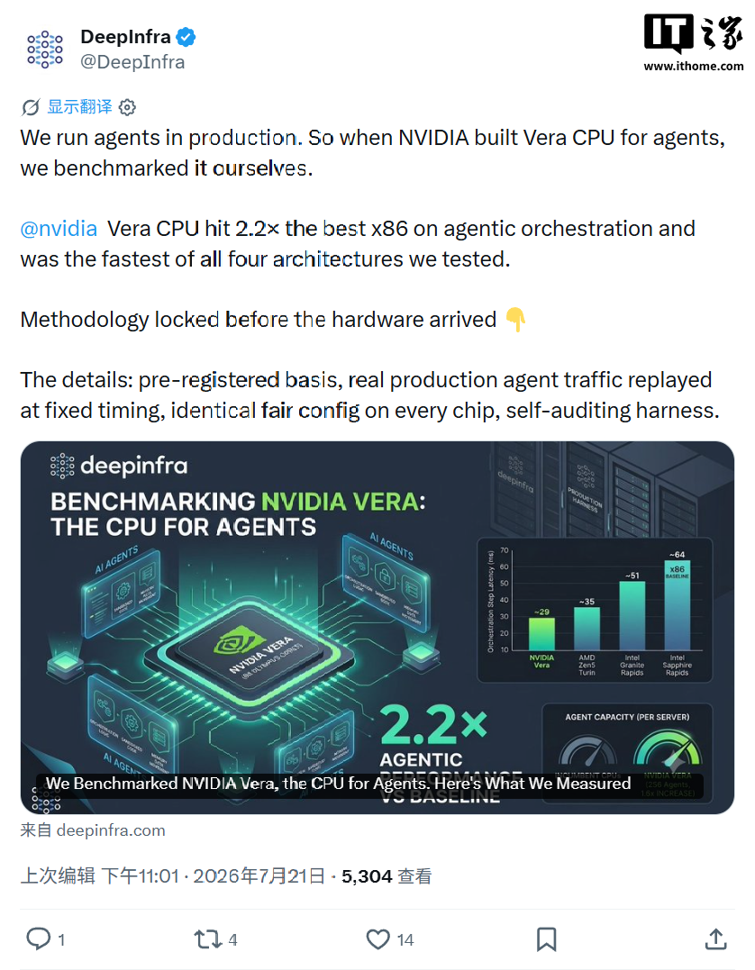 智能体 AI 测试:英伟达 Vera CPU 比英特尔 Sapphire Rapids 快 2.2 倍
