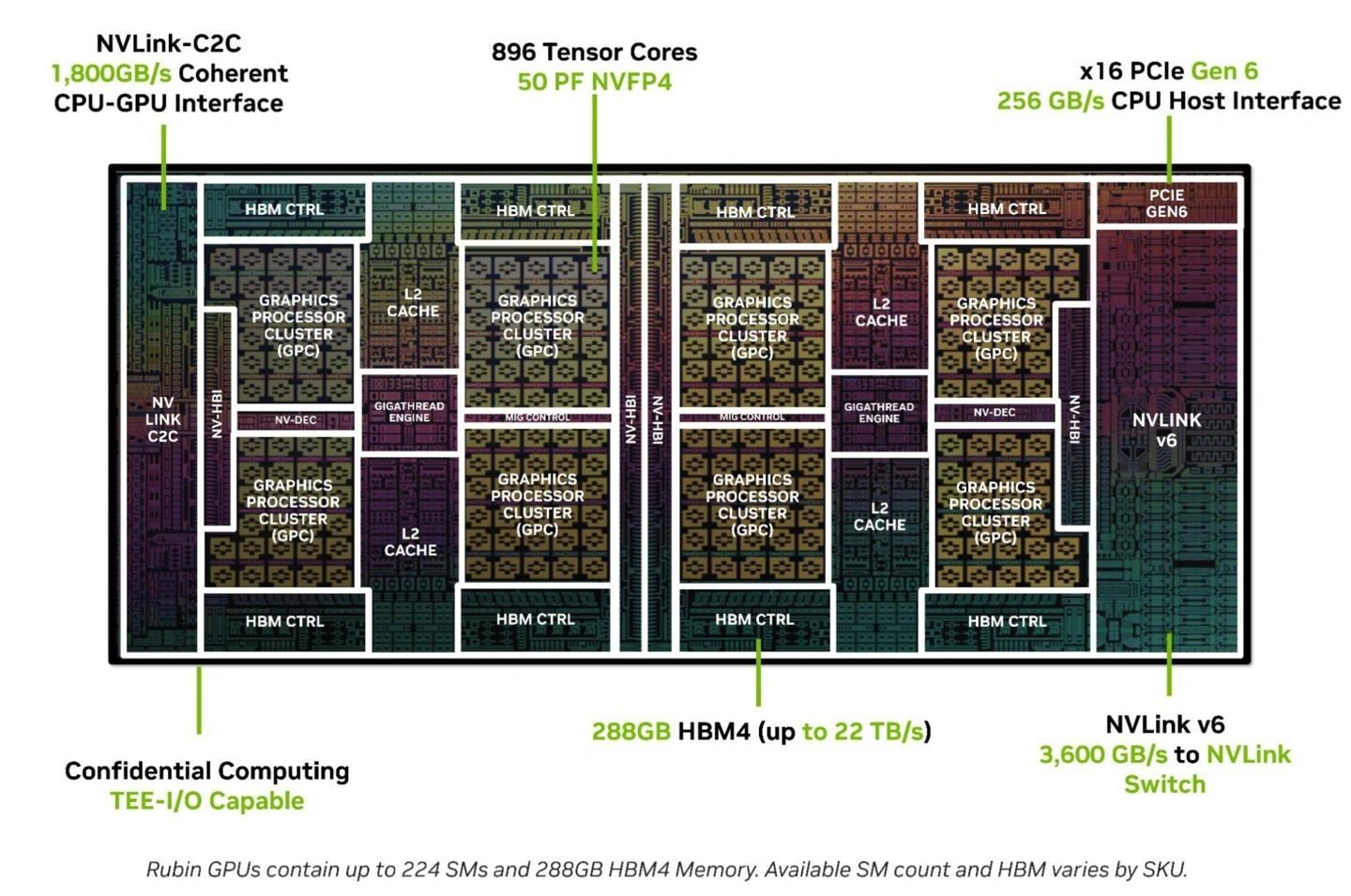 英伟达公开 Rubin GPU 细节:3360 亿晶体管,智能体 AI 性能较 Blackwell 提升 10 倍