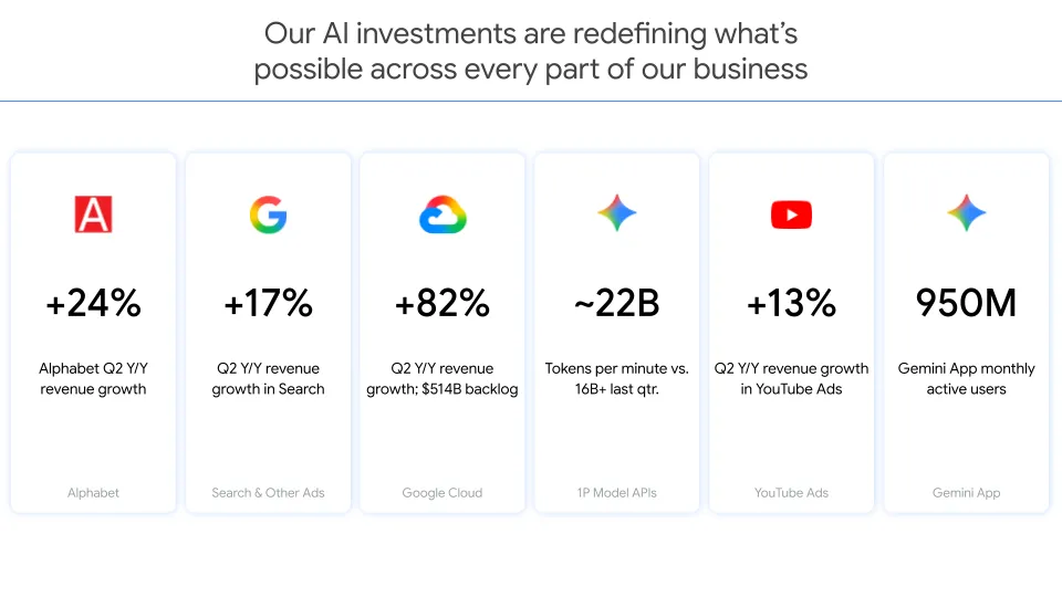 Google CEO Pichai says Gemini's next leap depends on building "much larger base models"