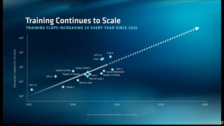 苏姿丰：AMD 在服务器 CPU 营收份额已达 46%
