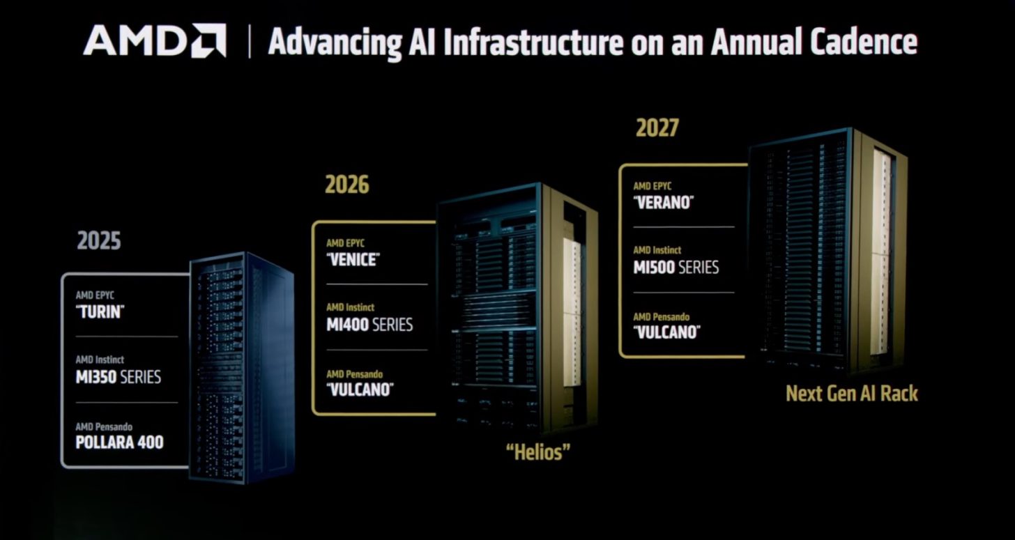 AMD 计划 2027 年发布 EPYC Venice-X 与 Verano 处理器