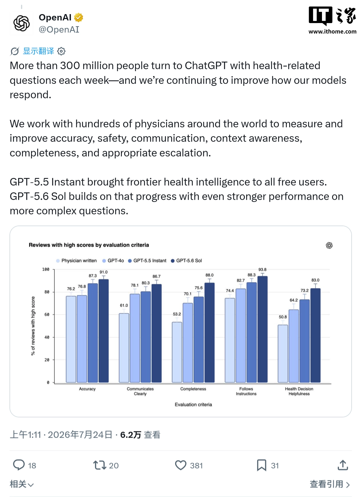 OpenAI 上线 ChatGPT Health：接入苹果 Health 等数据，每周超 3 亿人询问健康问题