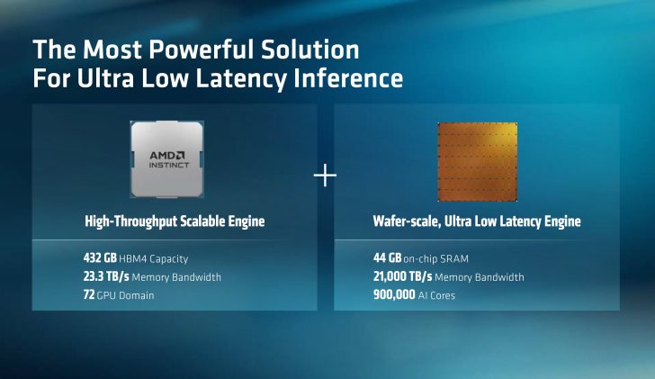 AMD 携手 Cerebras 押注低时延 AI 推理：每瓦每秒 Token 吞吐提升 5 倍