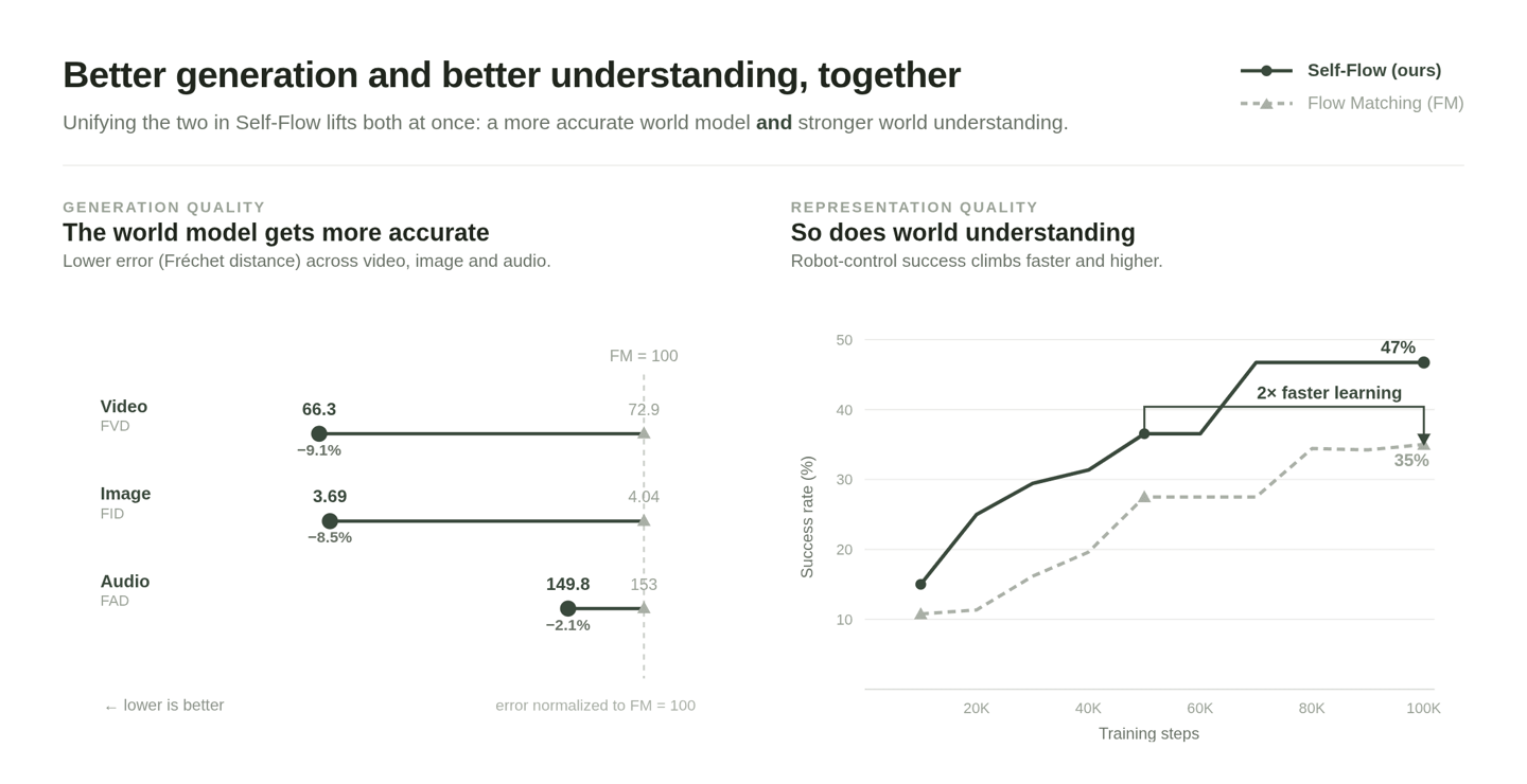 Black Forest Labs heeft het FLUX 3 multimodale model uitgebracht, dat het genereren van 20 seconden video en native audio in één keer ondersteunt