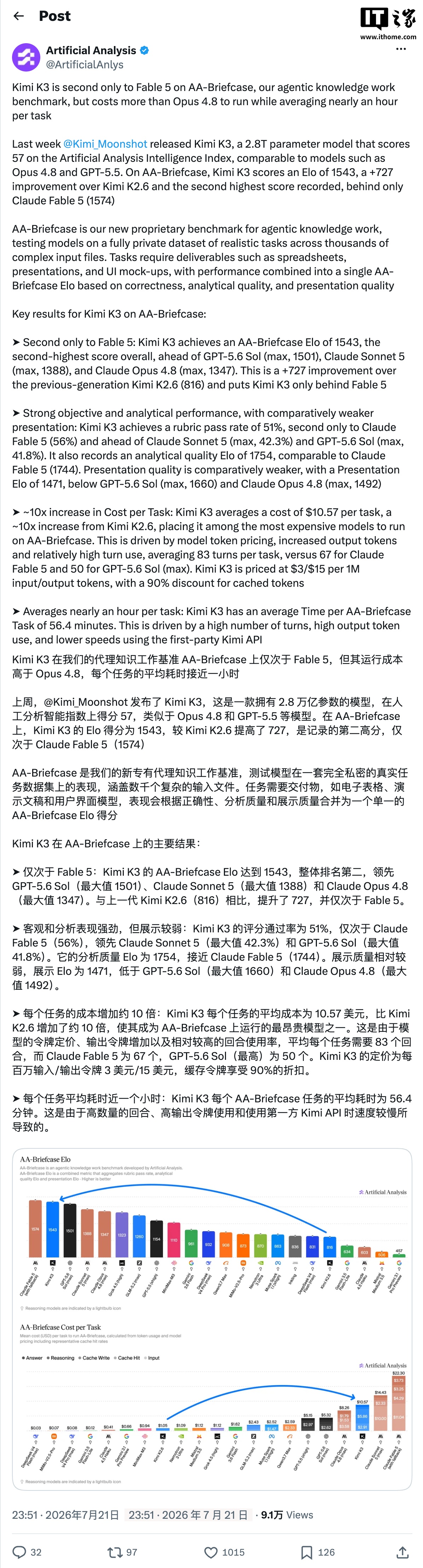月之暗面 Kimi K3 模型 AI 智能体知识工作跑分超 GPT-5.6 Sol，仅次于 Claude Fable 5