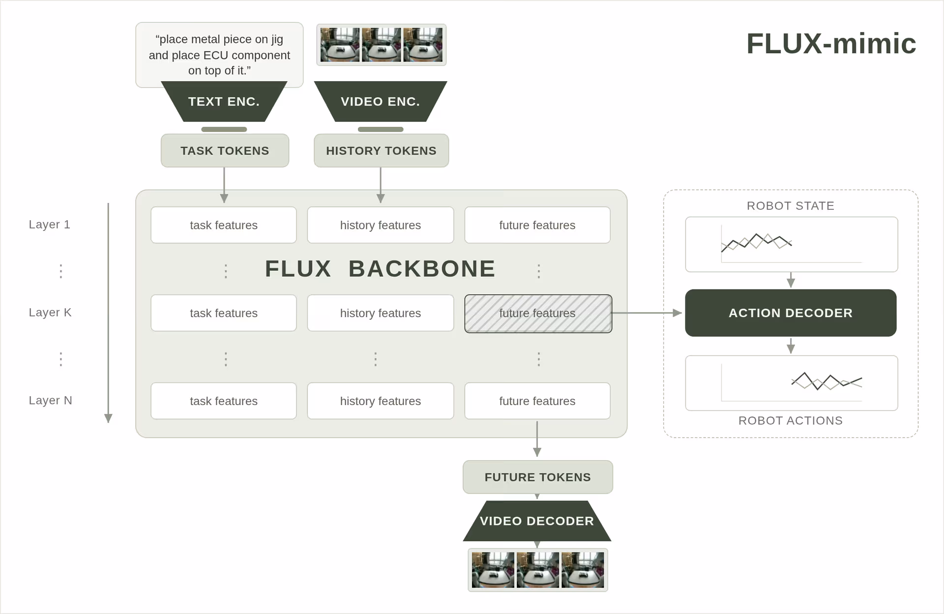 FLUX 3 x محاكاة: الجيل الجديد من نماذج حركة الفيديو
