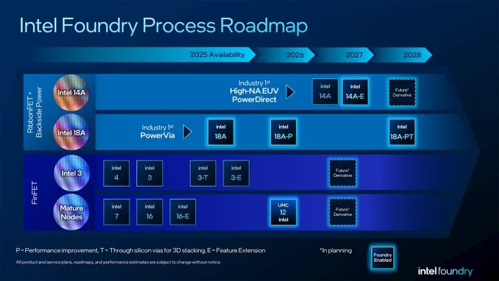 消息称英特尔将代工封装英伟达 Feynman GPU，量产指向 2028 年