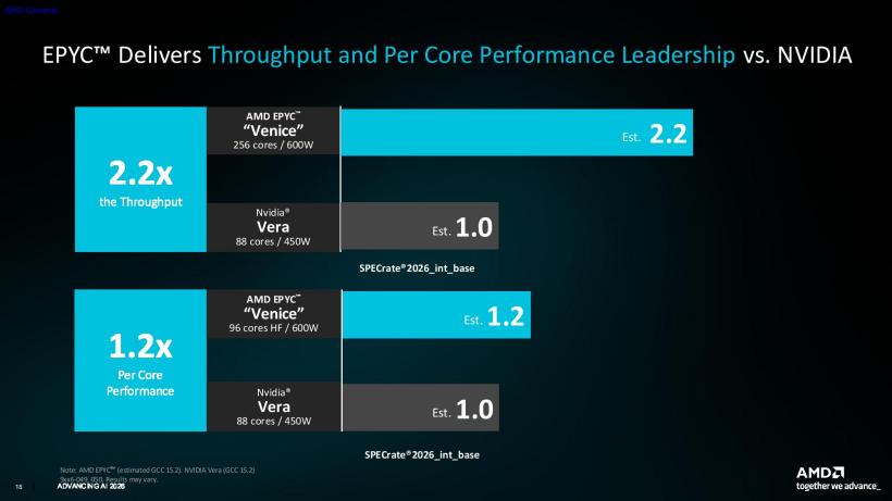 AMD CPU