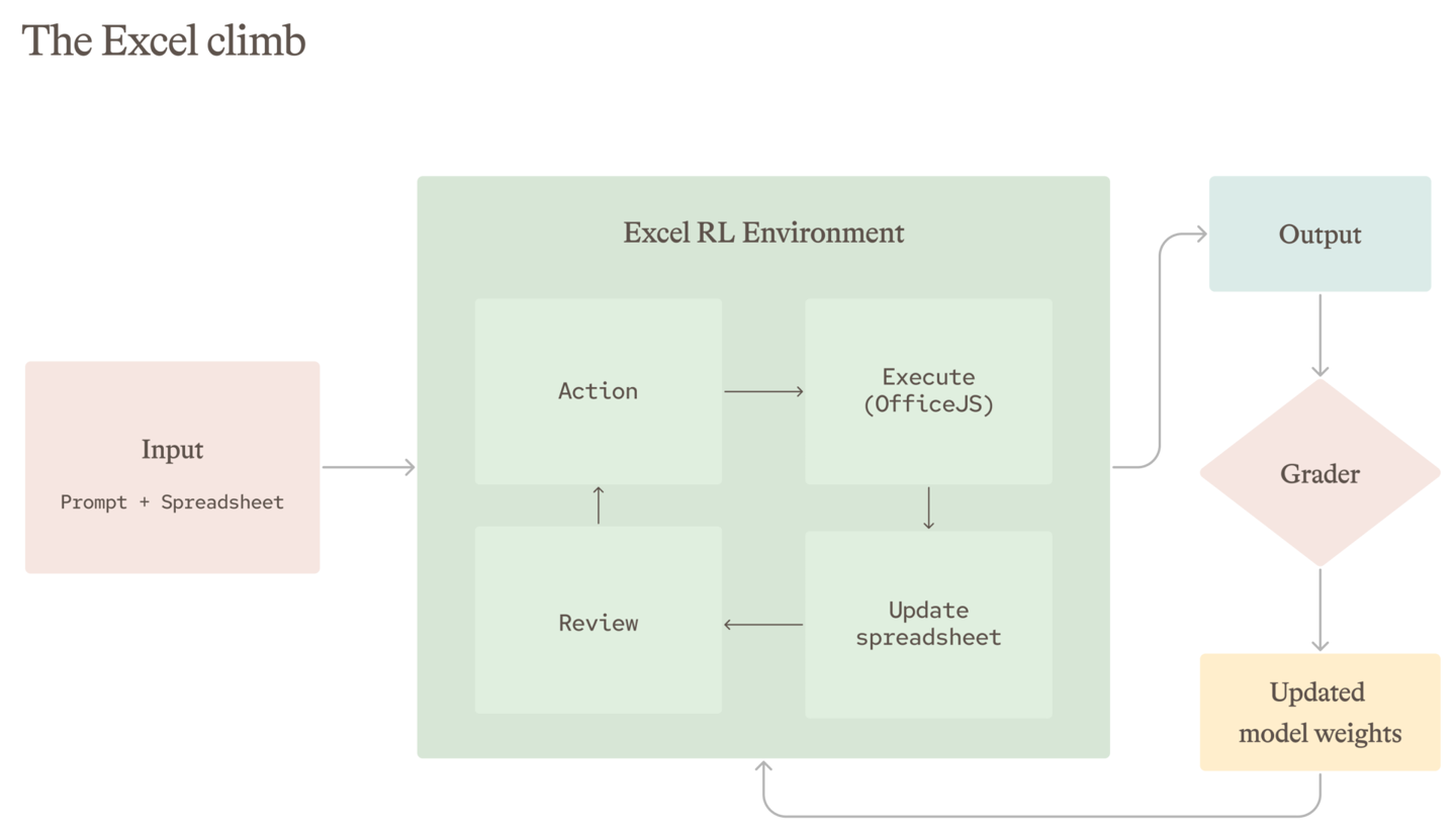 Nadella: Microsoft's self-developed MAI model performs on Excel tasks on par with GPT-5.6, and the deployment cost is lower