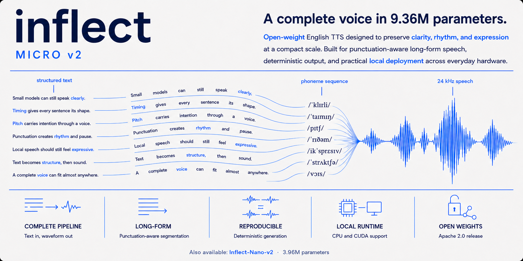 Inflect-Micro-v2 release cover