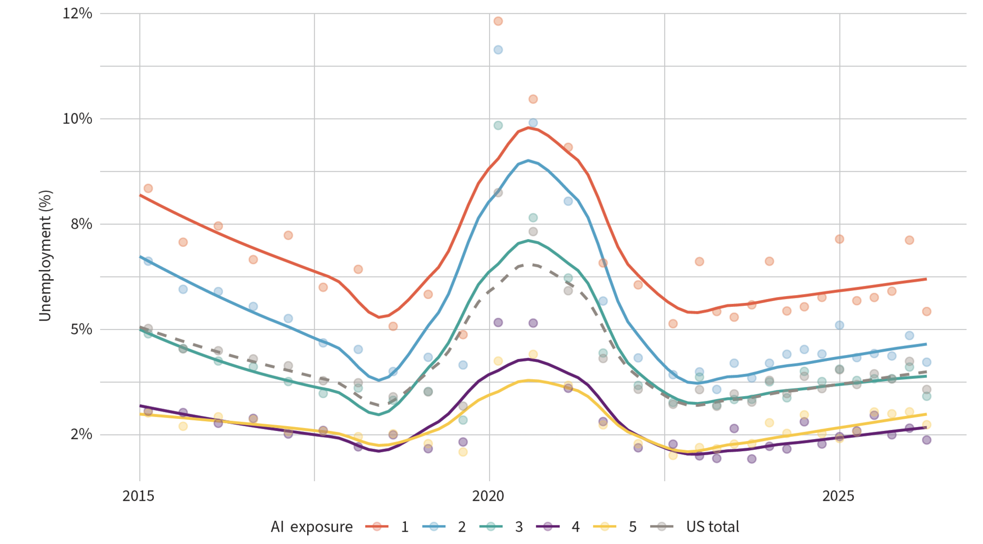 Wie ist die Beschäftigungslage? Den Hype um künstliche Intelligenz von der Realität unterscheiden