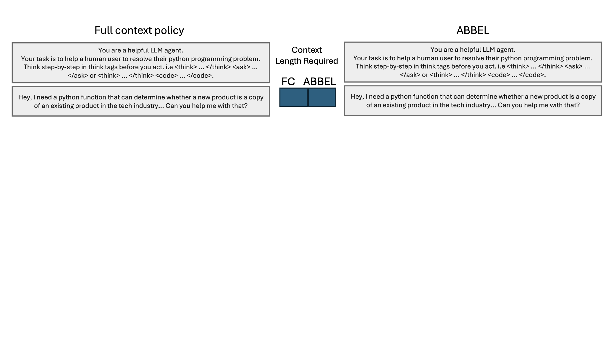 ABBEL overview animation frame