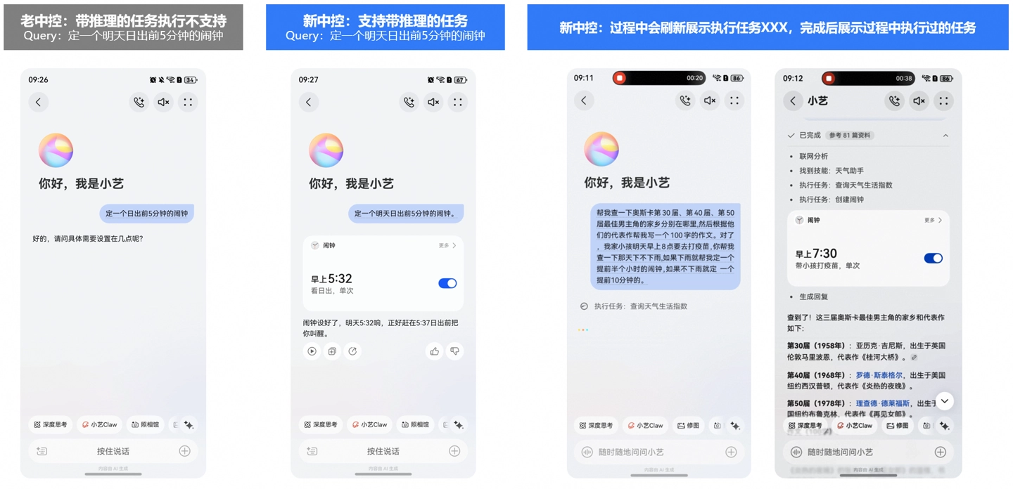 Aggiornamento del cervello intelligente Huawei Xiaoyi: fusione del pensiero veloce e lento basata sull'architettura Agentic, rilascio graduale e casuale della versione