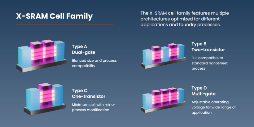 Neo Semiconductor 公布 2T SRAM 设计 X-SRAM，宣称可实现 5 倍片上缓存容量