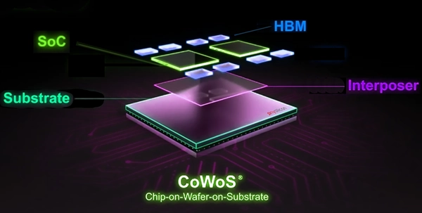 台积电扩大 CoW 封装外包规模，以缓解英伟达等公司 AI 芯片需求压力