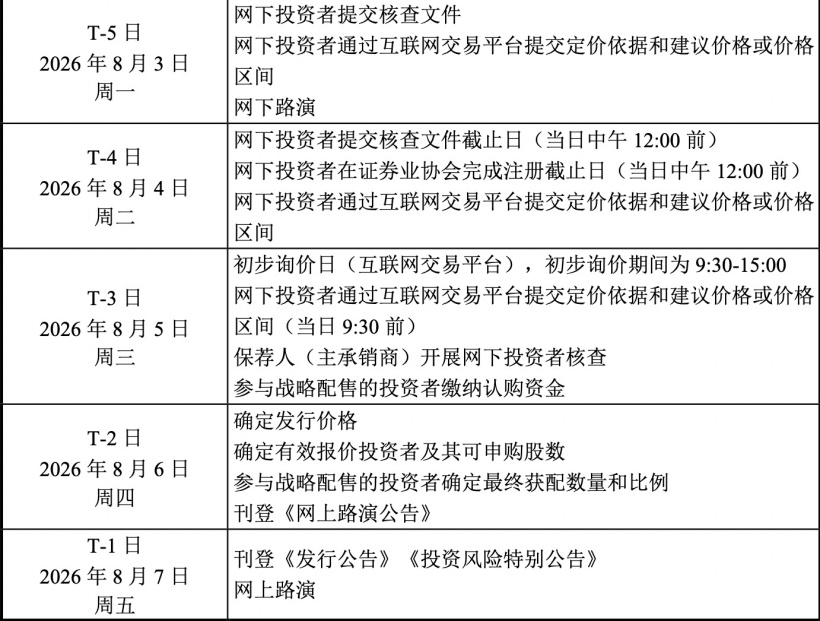 消息称宇树科技 IPO 发行价约 104 元，市值将达 400 亿元以上