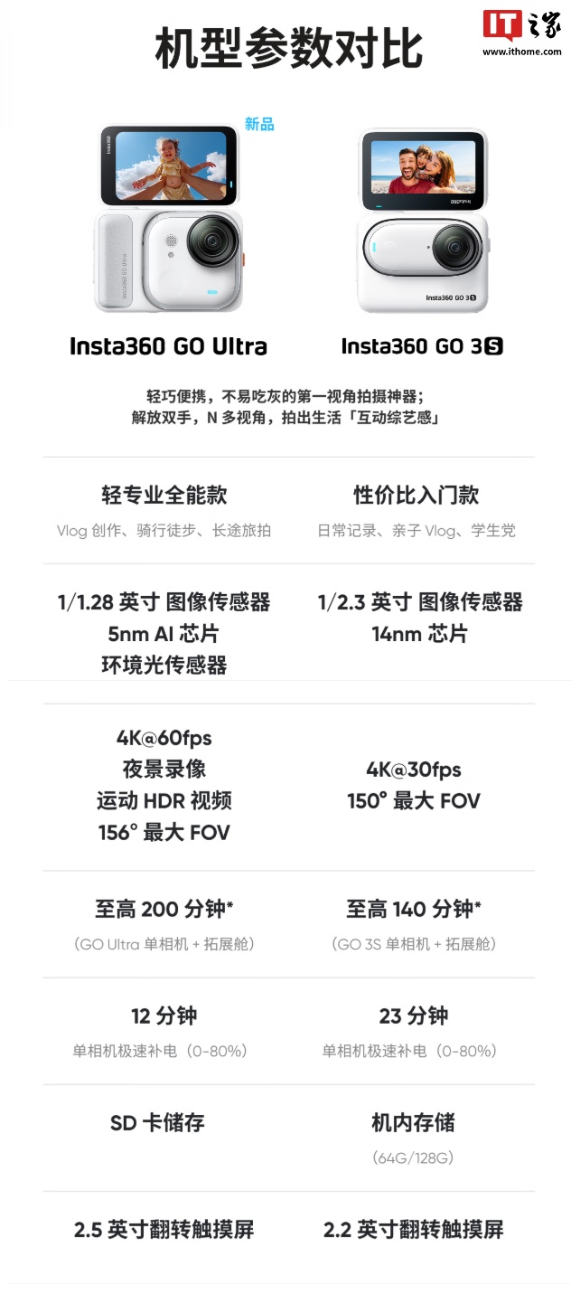 影石 Insta360 GO Ultra AI 语音助手官宣延期推出，团队正进行最后打磨与优化