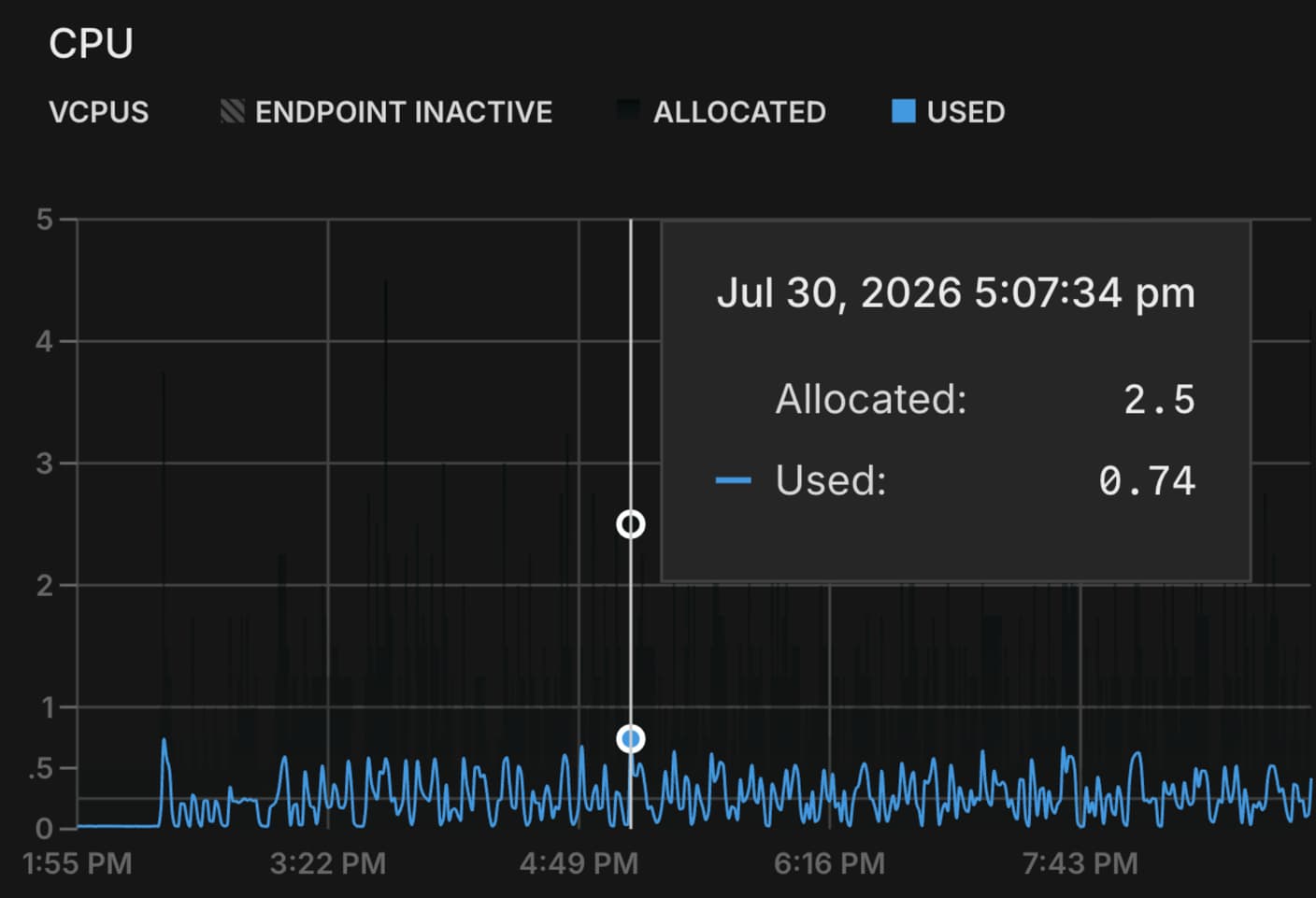 Neon CPU allocation and usage during a Castform training run