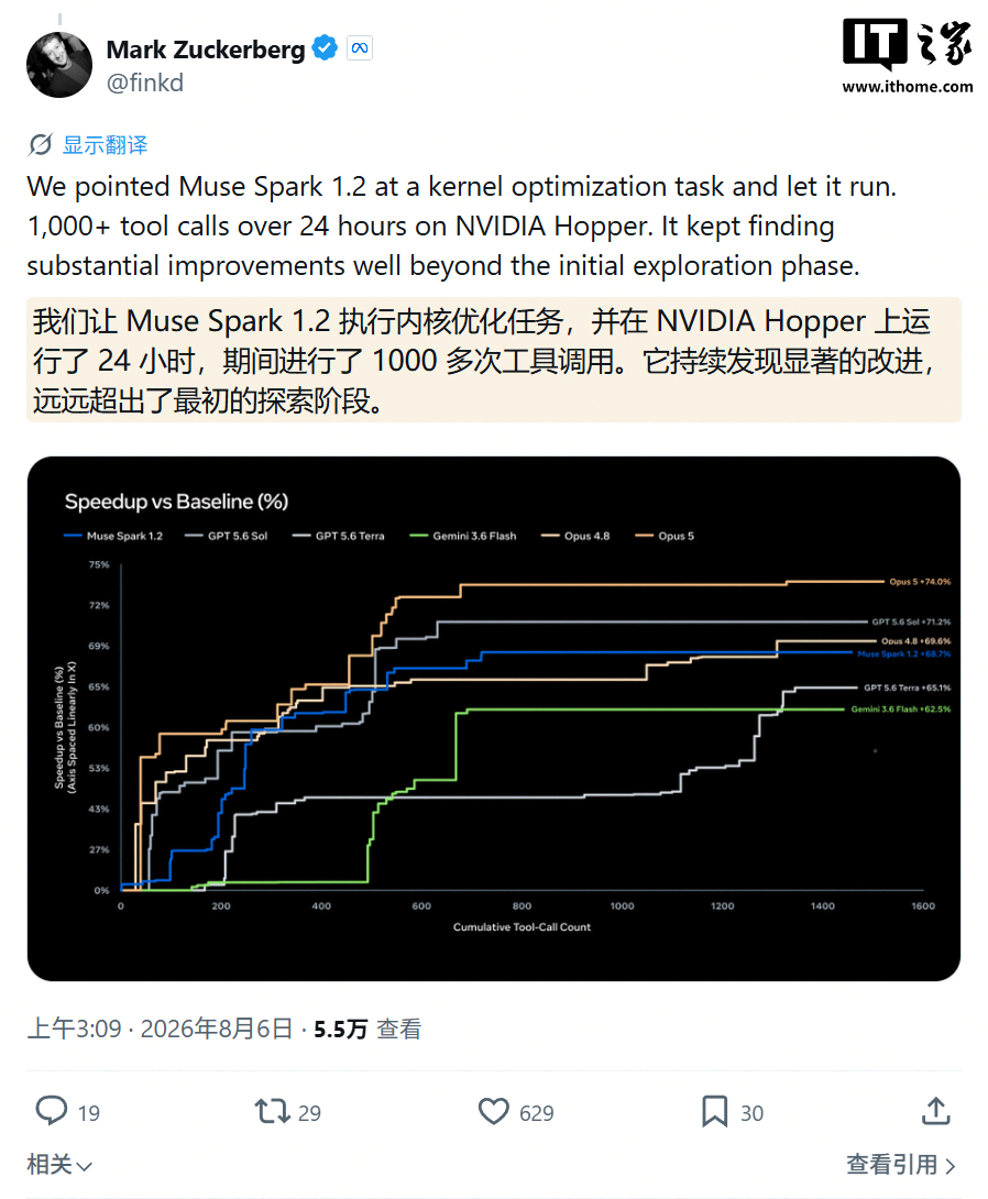 메타는 최초의 프로그래밍 AI 에이전트 도구인 뮤즈 코드를 출시하여 클로드 코드와 코덱스에 도전했습니다