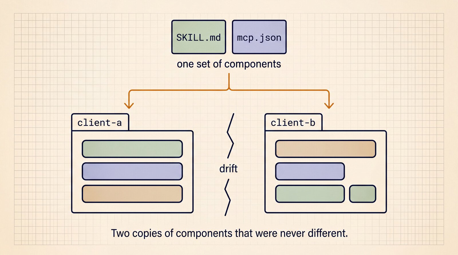 agent-plugins-figure-fork-and-drift