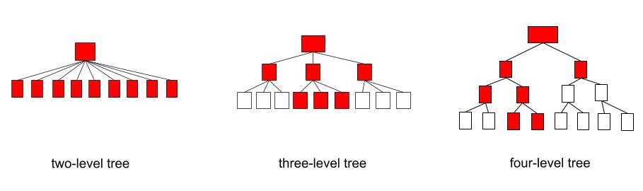 https://storage.googleapis.com/gweb-cloudblog-publish/images/2_LWwXC70.max-1000x1000.jpg
