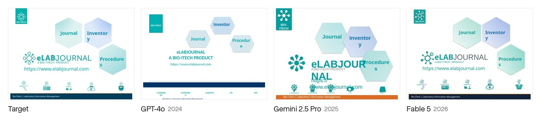 A plain product webpage next to reconstructions by GPT-4o, Gemini 2.5 Pro and Fable 5