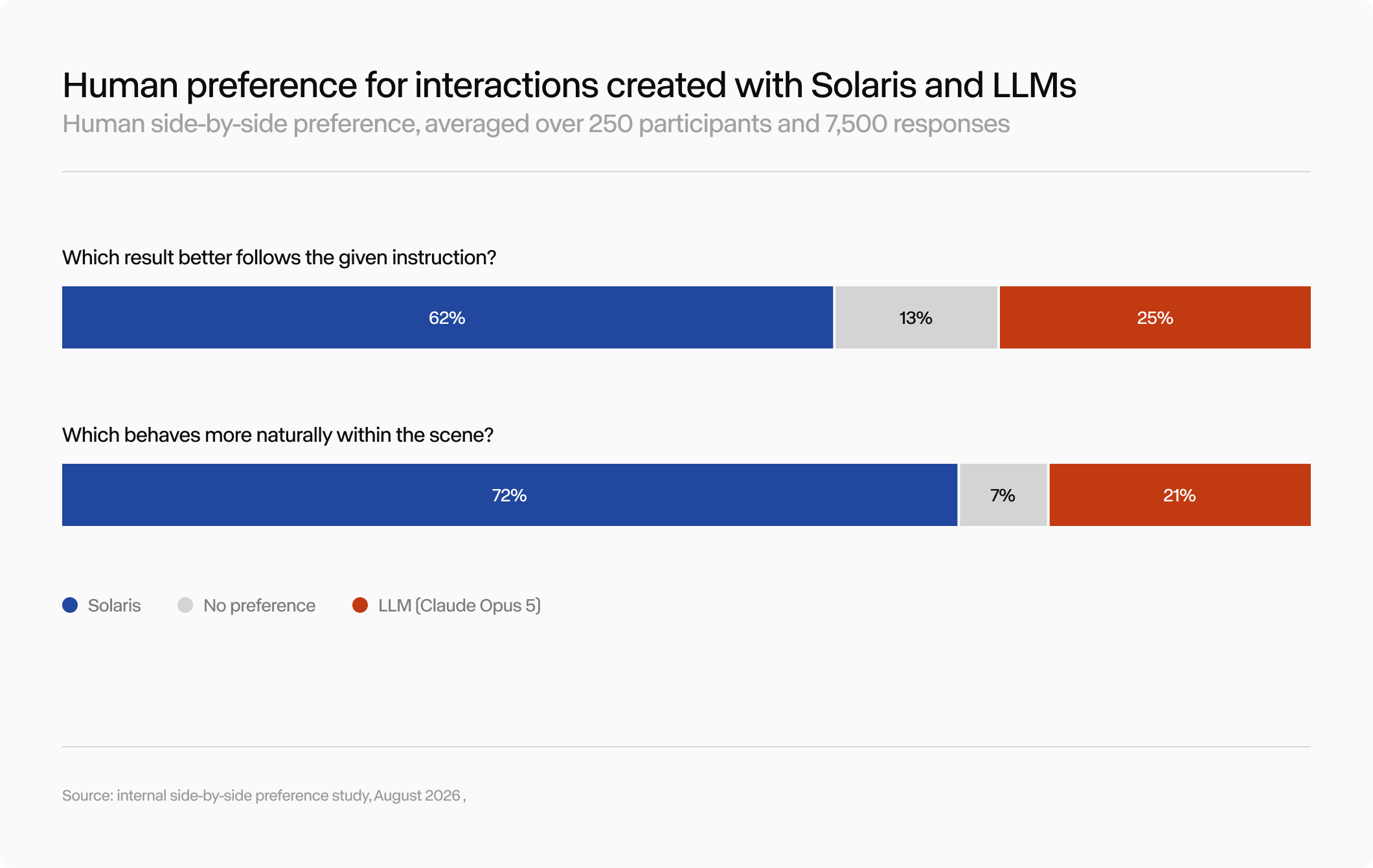 Runway Releases Solaris: The First Interface World Model, Real-Time Generation of OS-Level Interactive Interfaces