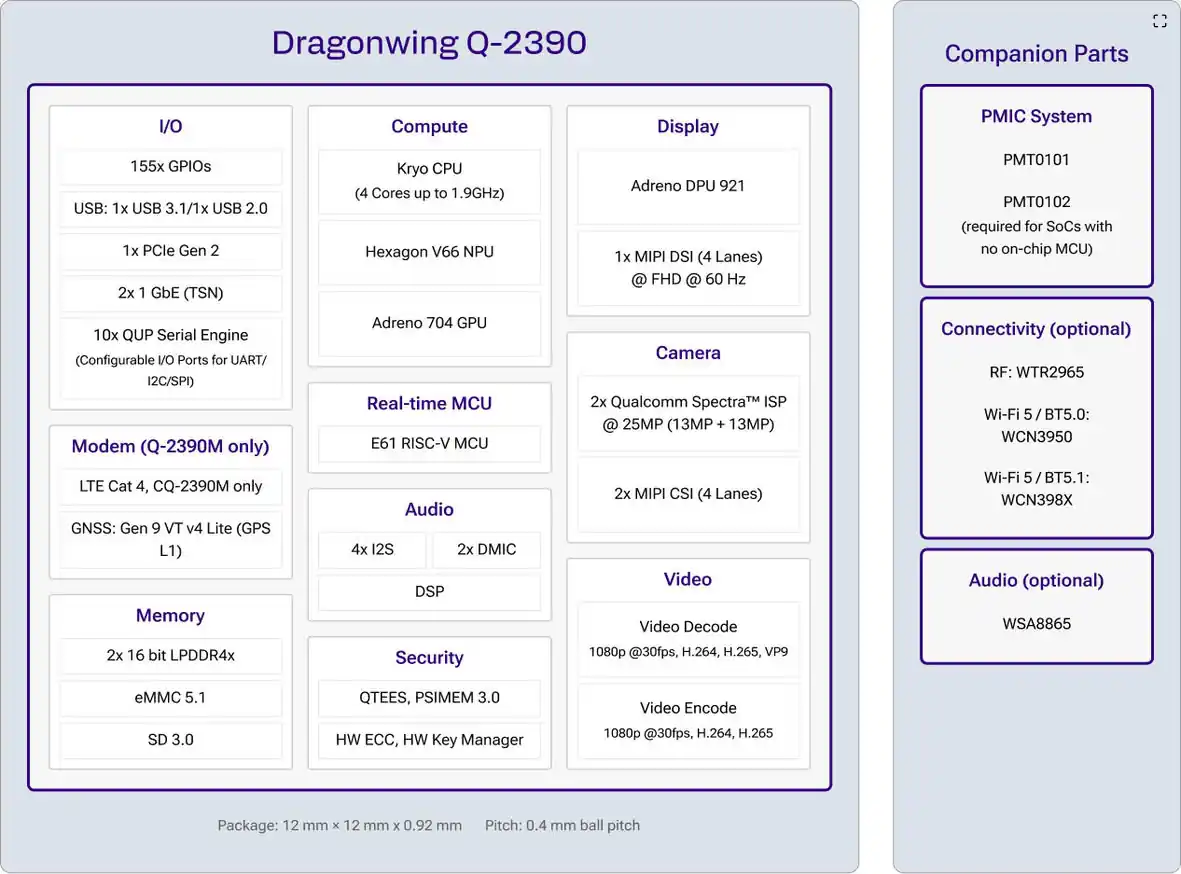 Qualcomm has released the Yuelong Q-2390 and IQ-2390 processors, targeting consumer IoT and industrial edge computing