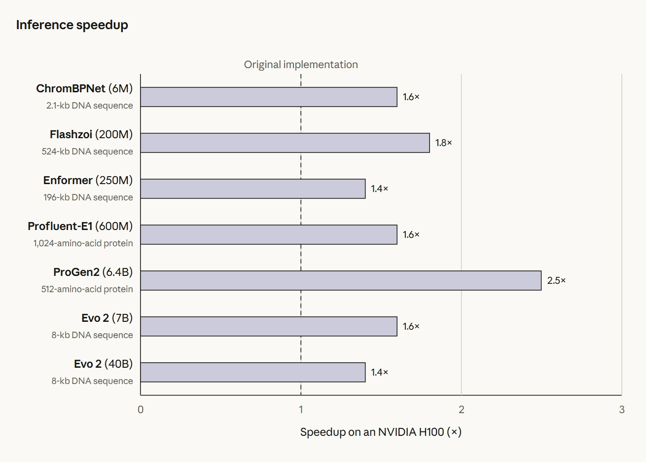 Antropique เปิดตัว Claude Fabre 5.1 และ Mysos 5.1: ประสิทธิภาพเหนือกว่ารุ่นก่อนหน้า ค่าธรรมเนียมการอ่านแคชลดลง 75%