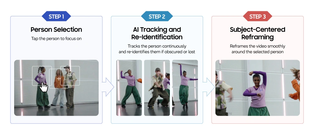 Samsung launches the My FanCam feature for models like the Galaxy Z Fold8, with AI automatically tracking designated individuals
